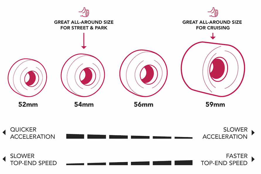 skateboard wheel size explained